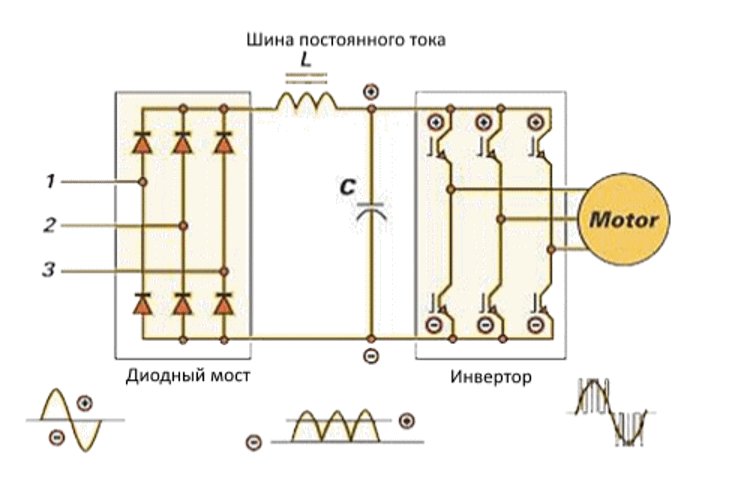 Тормозные модули и тормозные резисторы для частотных преобразователей