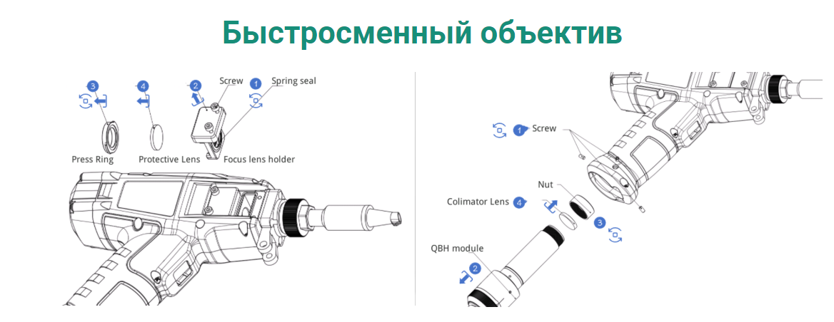 Лазерный пистолет Viber: максимальная точность и эффективность